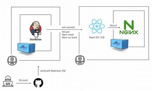 spring github 源码